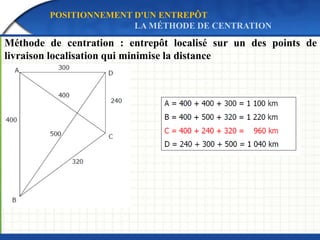 POSITIONNEMENT D'UN ENTREPÔT
LA MÉTHODE DE CENTRATION
Méthode de centration : entrepôt localisé sur un des points de
livraison localisation qui minimise la distance
 