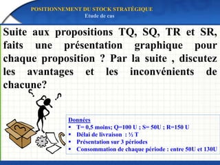 Suite aux propositions TQ, SQ, TR et SR,
faits une présentation graphique pour
chaque proposition ? Par la suite , discutez
les avantages et les inconvénients de
chacune?
Données
 T= 0,5 moins; Q=100 U ; S= 50U ; R=150 U
 Délai de livraison : ½ T
 Présentation sur 3 périodes
 Consommation de chaque période : entre 50U et 130U
POSITIONNEMENT DU STOCK STRATÉGIQUE
Etude de cas
 