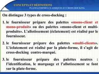 On distingue 3 types de cross-docking :
1. le fournisseur prépare des palettes «mono-client et
mono-produit» ou des palettes «mono-client et multi-
produits». L’allotissement (éclatement) est réalisé par le
fournisseur.
2. le fournisseur prépare des palettes «multi-clients».
L’éclatement est réalisé par la plate-forme, il s’agit de
cross-docking contre-marqué.
3. le fournisseur prépare des palettes neutres :
l’identification, le marquage et l’allotissement se font
sur la plate-forme.
CONCEPTS ET DÉFINITIONS
PLATES-FORMES CLASSIQUES ET CROSS DOCKING
 