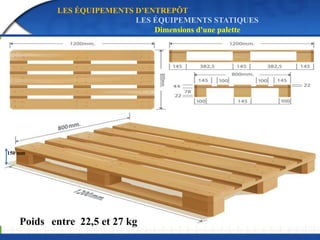 Poids entre 22,5 et 27 kg
LES ÉQUIPEMENTS D’ENTREPÔT
LES ÉQUIPEMENTS STATIQUES
Dimensions d'une palette
150 mm
 
