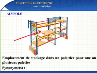 Emplacement de stockage dans un palettier pour une ou
plusieurs palettes
Synonyme(s) :
ALVEOLE
CONCEPTION DE L’ENTREPÔT
Annexe technique
 