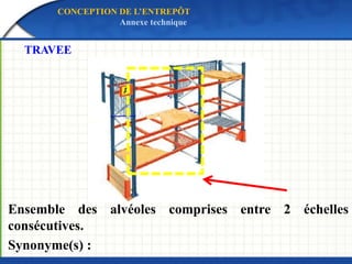 Ensemble des alvéoles comprises entre 2 échelles
consécutives.
Synonyme(s) :
TRAVEE
CONCEPTION DE L’ENTREPÔT
Annexe technique
 