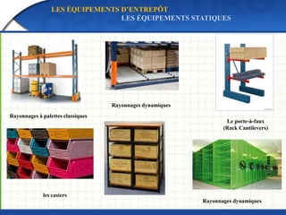 LES ÉQUIPEMENTS D’ENTREPÔT
LES ÉQUIPEMENTS STATIQUES
les casiers
Rayonnages à palettes classiques
Le porte-à-faux
(Rack Cantilevers)
Rayonnages dynamiques
Rayonnages dynamiques
 