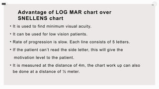 Comprehensive Overview of the LogMAR Chart for Visual Acuity Assessment ...