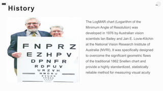 Comprehensive Overview of the LogMAR Chart for Visual Acuity Assessment ...