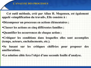 TRANSPORT ET RÉSEAU DE DISTRIBUTION
LES TRACTIONS "ROUND TRIP"
Avec chargement et/ou déchargement en chaque point
 