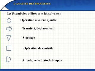 OPTIMISATION DES TOURNÉES DE LIVRAISON
LA MÉTHODE DES ÉCARTEMENTS
O
Ak
Ab
Aj
Charge J
Ai
Charge i
A1
Ay
Trouvez la tournée qui minimise la distance globale et le
coût total de distribution ?
 