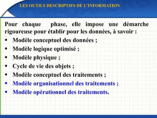 Constitution des tournées en retenant les couples de points
présentant les écartements les plus élevés, tout en prenant en
compte les limites de charge utile du véhicule
Phase 3
Tonnag
e
cumulé
Retenu
?
Commentaire
AjAk xij p1 oui
A2A1 x21 P1+p2 oui
+p3 Non Boucle Tournée 1
AiAn xin +p4 Non Tonnage > O Aj Ak An At O
AjAt xij +p6 oui x tonnes
On ne retient maintenant que les points non desservis
par la première tournée et
OPTIMISATION DES TOURNÉES DE LIVRAISON
LA MÉTHODE DES ÉCARTEMENTS
 