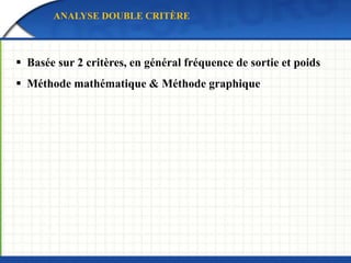 O
Ak
Ab
Aj
Charge J
Ai
Charge i
A1
Ay
OPTIMISATION DES TOURNÉES DE LIVRAISON
LA MÉTHODE DES ÉCARTEMENTS
 
