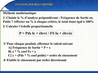 Six clients répartis géographiquement comme le montre la figure
ci-dessous doivent être livrés.
TRAVAILLONS ENSEMBLE
 