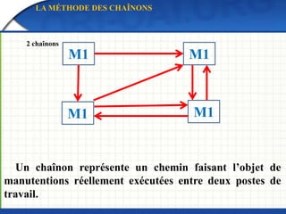 Les avantages routier reposent sur ses qualités :
 Souplesse pas de contrainte horaires ;
 Capillarité sans rupture dans toutes les direction ;
 La rapidité ;
 Fiabilité ;
 Combinaisons avec d’autre type de transport.
TRANSPORT ET RÉSEAU DE DISTRIBUTION
LE TRANSPORT ROUTIER
 