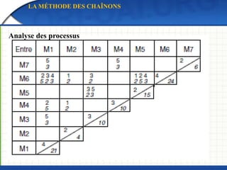 Merci de votre attention
 