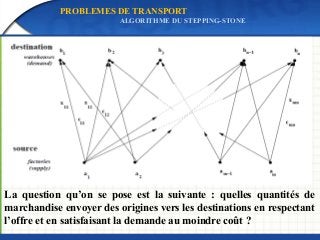 PROBLEMES DE TRANSPORT
ALGORITHME DU STEPPING-STONE
La question qu’on se pose est la suivante : quelles quantités de
marchandise envoyer des origines vers les destinations en respectant
l’offre et en satisfaisant la demande au moindre coût ?
 