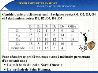 PROBLEMES DE TRANSPORT
ALGORITHME DU STEPPING-STONE
Considérons le problème suivant : 4 origines notées O1, O2, O3, O4
et 5 destinations notées D1, D2, D3, D4 , D5
Pour résoudre ce problème, nous avons 2 méthodes permettant
d’en obtenir une :
 La méthode du coin Nord-Ouest ;
 La méthode de Balas-Hammer.
 