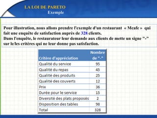 Le coût de transport ?
Entre 3% à 5 % de CA d’une entreprise** 10% des émissions de CO2
Selon www.ademe.fr/
 Comment gérer au mieux le transport ?
 Comment réduire les coûts et l’impact sur l’environnement ?
PROBLÉMATIQUE
 