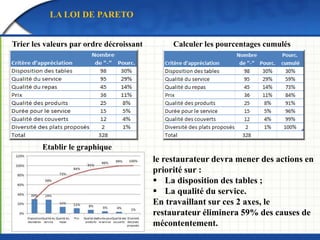 Le transport est très souvent un vecteur essentiel de la
production et de la relation clients.
fournisseur
Point de
vente
Phase
2
Phase
1
Pour distribuer les matières premières, les
produits semi-finis et fins, tous les modes de
transports sont utilisés.
Entreprise
LA GESTION DE TRANSPORT
 