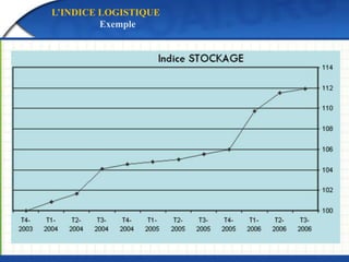 Ports maritimes
Ports fluviaux
Ports secs
Les aéroports
Plate-forme logistique
TRANSPORT ET RÉSEAU DE DISTRIBUTION
LES NŒUDS DE TRANSPORT
 