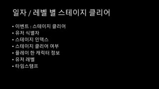 일자 / 레벨 별 스테이지 클리어
• 이벤트 : 스테이지 클리어
• 유저 식별자
• 스테이지 인덱스
• 스테이지 클리어 여부
• 플레이 한 캐릭터 정보
• 유저 레벨
• 타임스탬프
 