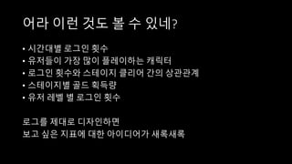 어라 이런 것도 볼 수 있네?
• 시간대별 로그인 횟수
• 유저들이 가장 많이 플레이하는 캐릭터
• 로그인 횟수와 스테이지 클리어 간의 상관관계
• 스테이지별 골드 획득량
• 유저 레벨 별 로그인 횟수
로그를 제대로 디자인하면
보고 싶은 지표에 대한 아이디어가 새록새록
 