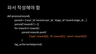 파서 작성해야 함
def process(record):
parsed = {‘user_id’:record.user_id, ‘stage_id’:record.stage_id …}
parsed[‘rewards’] = []
for reward in rewards:
parsed.rewards.push(
{‘type’:reward[0], ‘id’:reward[1], ‘value’:reward[2]}
)
log_writer.write(parsed)
 