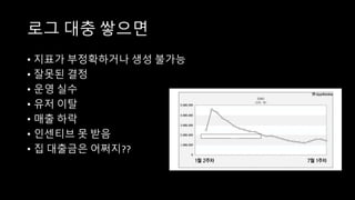 로그 대충 쌓으면
• 지표가 부정확하거나 생성 불가능
• 잘못된 결정
• 운영 실수
• 유저 이탈
• 매출 하락
• 인센티브 못 받음
• 집 대출금은 어쩌지??
 