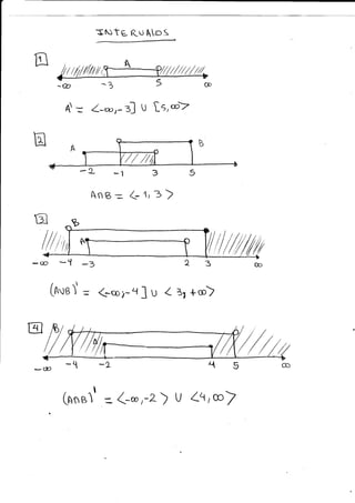 :fr$tE- Rr.i Nos
b 'a3
A: 1-q,-3] U fs,o)
'L -1
AnB =
3
<-4,, 3 )
ew -tl
[nue I
-3
= Go't-4] U
(unel =
(-r ,-2 , U
A{5
{,@>
/ | ///¡
/, ,"
,fu
23
 