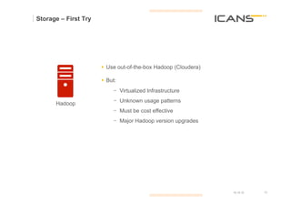 Storage – First Try




                      §  Use out-of-the-box Hadoop (Cloudera)

                      §  But:
                            -  Virtualized Infrastructure
                            -  Unknown usage patterns
      Hadoop
                            -  Must be cost effective
                            -  Major Hadoop version upgrades




                                                                 15.10.12   19	
  
                                                                            19
 