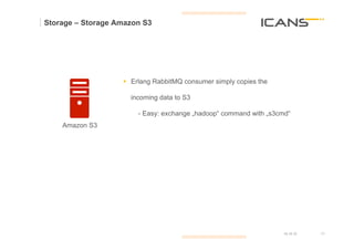 Storage – Storage Amazon S3




                   §  Erlang RabbitMQ consumer simply copies the

                     incoming data to S3

                       - Easy: exchange „hadoop“ command with „s3cmd“
    Amazon S3




                                                                    15.10.12   21	
  
                                                                               21
 