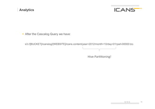 Analytics




 §  After the Cascalog Query we have:


   s3://[BUCKET]/icanslog/[WEBSITE]/icans.content/year=2012/month=10/day=01/part-00000.lzo



                                                     Hive	
  ParSSoning!	
  




                                                                                  15.10.12   28	
  
                                                                                             28
 