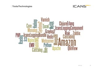 Tools/Technologies




                     15.10.12   35	
  
                                35
 