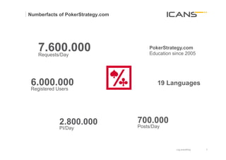 Numberfacts of PokerStrategy.com




    7.600.000
    Requests/Day
                                       PokerStrategy.com
                                       Education since 2005




 6.000.000                                 19 Languages
 Registered Users




             2.800.000             700.000
             PI/Day                Posts/Day



                                                  Log everything   5	
  
                                                                   5
 
