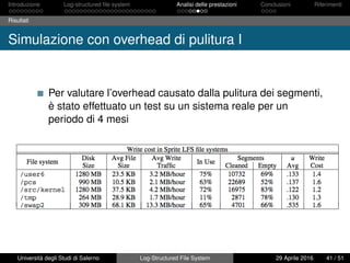 Introduzione Log-structured ﬁle system Analisi delle prestazioni Conclusioni Riferimenti
Risultati
Simulazione con overhead di pulitura I
Per valutare l’overhead causato dalla pulitura dei segmenti,
è stato effettuato un test su un sistema reale per un
periodo di 4 mesi
Università degli Studi di Salerno Log-Structured File System 29 Aprile 2016 41 / 51
 