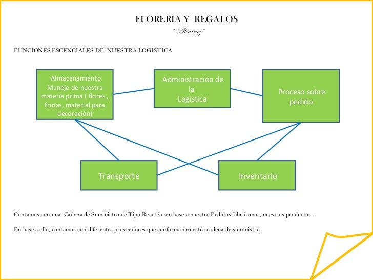 cadena de suministro en logistica ejemplo de logistica y cadenas de suministro cadena de suministro en logistica ejemplo de logistica y cadenas de suministro