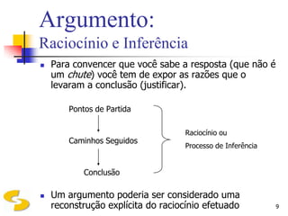 Argumento:
Raciocínio e Inferência
   Para convencer que você sabe a resposta (que não é
    um chute) você tem de expor as razões que o
    levaram a conclusão (justificar).

        Pontos de Partida

                                    Raciocínio ou
        Caminhos Seguidos
                                    Processo de Inferência


            Conclusão

   Um argumento poderia ser considerado uma
    reconstrução explícita do raciocínio efetuado            9
 