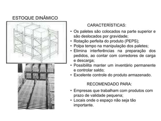 CARACTERÍSTICAS: 
• Os paletes são colocados na parte superior e 
são deslocados por gravidade; 
• Rotação perfeita do produto (PEPS); 
• Polpa tempo na manipulação dos paletes; 
• Elimina interferências na preparação dos 
pedidos, ao contar com corredores de carga 
e descarga; 
• Possibilita manter um inventário permanente 
e controlar saldo; 
• Excelente controle do produto armazenado. 
RECOMENDADO PARA: 
• Empresas que trabalham com produtos com 
prazo de validade pequena; 
• Locais onde o espaço não seja tão 
importante. 
ESTOQUE DINÂMICO 
 