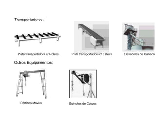 Transportadores: 
Pista transportadora c/ Roletes Pista transportadora c/ Esteira Elevadores de Caneca 
Outros Equipamentos: 
Pórticos Móveis Guinchos de Coluna 
 