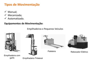 Tipos de Movimentação 
 Manual; 
 Mecanizada; 
 Automatizada. 
Equipamentos de Movimentação: 
Empilhadeiras e Pequenos Veículos 
Empilhadeira Trilateral 
Empilhadeira com 
garfo 
Paleteira Rebocador Elétrico 
 