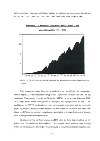 διεθνή γεγονότα. Πτώση των αλλοδαπών αφίξεων σε σχέση με το προηγούμενο έτος είχαμε
τα έτη: 1967, 1974, 1980, 1982, 1983, 1991, 1995, 1996, 2002, 2003, 2004 και 2008.
Διάγραμμα 13: Αλλοδαπές Τουριστικές Αφίξεις στην Ελλάδα
χρονικής περιόδου 1951 – 2008
ΠΗΓΗ: ΑΤΕΜ και ερευνητική μονάδα τουρισμού του Αθηναϊκού Ινστιτούτου Εκπαίδευσης και
Έρευνας.
Στον παρακάτω πίνακα δίνονται οι προβλέψεις για την εξέλιξη των τουριστικών
τάσεων στην Ελλάδα του Παγκόσμιου Συμβουλίου Ταξιδιών και Τουρισμού (WTTC) και της
Ακαδημίας Τουριστικών Ερευνών και Μελετών (ΑΤΕΜ) για το χρονικό διάστημα 2009-
2020. Στην πρώτη στήλη αναφέρονται οι εκτιμήσεις που πραγματοποιεί το WTTC. Οι
προβλέψεις του WTTC περιλαμβάνουν τους οικονομικούς μετανάστες από τις γειτονικές
χώρες της Ελλάδος, κυρίως από την Αλβανία, την Βουλγαρία και τα Σκόπια, που αποτελούν
πλέον του 10% του συνόλου των εισερχόμενων αλλοδαπών στην χώρα. Επίσης, στα στοιχεία
αυτά περιλαμβάνονται και οι κρουαζιέρες.
Χρησιμοποιώντας τα ίδια στοιχεία, η ΑΤΕΜ κάνει τις δικές της εκτιμήσεις με την
μέθοδο του Χολτ-Γουίντερς (Holt-Winters). Οι εκτιμήσεις αυτές δίνονται στην δεύτερη
στήλη του συγκεκριμένου πίνακα Σε γενικές γραμμές, οι εκτιμήσεις αυτές δεν διαφέρουν από
94
 
