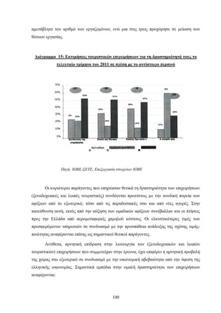 αμετάβλητο τον αριθμό των εργαζομένων, ενώ μια στις τρεις προχώρησε σε μείωση των
θέσεων εργασίας.
Διάγραμμα 15: Εκτιμήσεις τουριστικών επιχειρήσεων για τη δραστηριότητά τους το
τελευταίο τρίμηνο του 2011 σε σχέση με το αντίστοιχο περσινό
Πηγή: ΙΟΒΕ-ΣΕΤΕ, Επεξεργασία στοιχείων ΙΟΒΕ
Οι κυριότεροι παράγοντες που επηρέασαν θετικά τη δραστηριότητα των επιχειρήσεων
(ξενοδοχειακές και λοιπές τουριστικές) συνδέονται πρωτίστως µε την ανοδική πορεία των
αφίξεων από το εξωτερικό, τόσο από τις παραδοσιακές όσο και από νέες αγορές. Στην
κατεύθυνση αυτή, εκτός από την αύξηση των ομαδικών αφίξεων συνέβαλλαν και οι πτήσεις
προς την Ελλάδα από αερομεταφορείς χαμηλού κόστους. Οι ελκυστικότερες τιμές των
προσφερόμενων υπηρεσιών σε συνδυασμό µε την προσπάθεια ανάδειξης της σχέσης τιμής-
ποιότητας αναφέρονται επίσης ως σημαντικοί θετικοί παράγοντες.
Αντίθετα, αρνητική επίδραση στην λειτουργία των (ξενοδοχειακών και λοιπών
τουριστικών) επιχειρήσεων που συμμετείχαν στην έρευνα, έχει επιφέρει η αρνητική προβολή
της χώρας στο εξωτερικό σε συνδυασμό µε την οικονομική αβεβαιότητα από την ύφεση της
ελληνικής οικονομίας. Σημαντικά εμπόδια στην ομαλή δραστηριότητα των επιχειρήσεων
αναφέρονται:
100
 