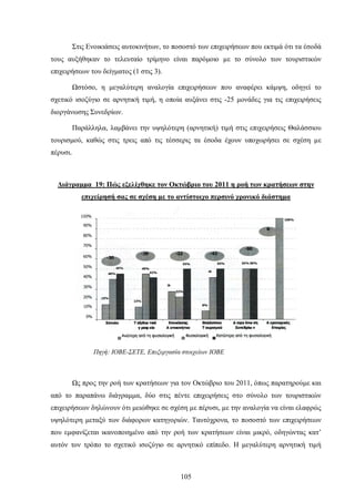 Στις Ενοικιάσεις αυτοκινήτων, το ποσοστό των επιχειρήσεων που εκτιμά ότι τα έσοδά
τους αυξήθηκαν το τελευταίο τρίμηνο είναι παρόμοιο µε το σύνολο των τουριστικών
επιχειρήσεων του δείγματος (1 στις 3).
Ωστόσο, η μεγαλύτερη αναλογία επιχειρήσεων που αναφέρει κάμψη, οδηγεί το
σχετικό ισοζύγιο σε αρνητική τιμή, η οποία αυξάνει στις -25 μονάδες για τις επιχειρήσεις
διοργάνωσης Συνεδρίων.
Παράλληλα, λαμβάνει την υψηλότερη (αρνητική) τιμή στις επιχειρήσεις Θαλάσσιου
τουρισμού, καθώς στις τρεις από τις τέσσερις τα έσοδα έχουν υποχωρήσει σε σχέση µε
πέρυσι.
Διάγραμμα 19: Πώς εξελίχθηκε τον Οκτώβριο του 2011 η ροή των κρατήσεων στην
επιχείρησή σας σε σχέση με το αντίστοιχο περσινό χρονικό διάστημα
Πηγή: ΙΟΒΕ-ΣΕΤΕ, Επεξεργασία στοιχείων ΙΟΒΕ
Ως προς την ροή των κρατήσεων για τον Οκτώβριο του 2011, όπως παρατηρούμε και
από το παραπάνω διάγραμμα, δύο στις πέντε επιχειρήσεις στο σύνολο των τουριστικών
επιχειρήσεων δηλώνουν ότι μειώθηκε σε σχέση µε πέρυσι, µε την αναλογία να είναι ελαφρώς
υψηλότερη μεταξύ των διάφορων κατηγοριών. Ταυτόχρονα, το ποσοστό των επιχειρήσεων
που εμφανίζεται ικανοποιημένο από την ροή των κρατήσεων είναι μικρό, οδηγώντας κατ’
αυτόν τον τρόπο το σχετικό ισοζύγιο σε αρνητικό επίπεδο. Η μεγαλύτερη αρνητική τιμή
105
 