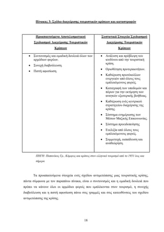 Πίνακας 3: Σχέδιο διαχείρισης τουριστικών κρίσεων και καταστροφών
Προαπαιτούμενα Αποτελεσματικού
Σχεδιασμού Διαχείρισης Τουριστικών
Κρίσεων
Συστατικά Στοιχεία Σχεδιασμού
Διαχείρισης Τουριστικών
Κρίσεων
• Συντονισμός και ομαδική δουλειά όλων των
αρμόδιων φορέων.
• Συνεχή διαβούλευση.
• Πιστή αφοσίωση.
• Ανάλυση και πρόβλεψη του
κινδύνου από την τουριστική
κρίση.
• Οριοθέτηση προτεραιοτήτων.
• Καθιέρωση πρωτόκολλων
ενεργειών από όλους τους
εμπλεκόμενους φορείς.
• Καταγραφή των υποδομών και
πόρων για την εκτίμηση των
αναγκών εξωτερικής βοήθειας.
• Καθιέρωση ενός κεντρικού
στρατηγείου διαχείρισης της
κρίσης.
• Σύστημα ενημέρωσης των
Μέσων Μαζικής Επικοινωνίας.
• Σύστημα προειδοποίησης
• Ευελιξία από όλους τους
εμπλεκόμενους φορείς.
• Συμμετοχή, εκπαίδευση και
αναθεώρηση.
ΠΗΓΗ: Παπανίκος Γρ., Κάμψεις και κρίσεις στον ελληνικό τουρισμό από το 1951 έως και
σήμερα
Τα προαπαιτούμενα στοιχεία ενός σχεδίου αντιμετώπισης μιας τουριστικής κρίσης,
πάντα σύμφωνα με τον παραπάνω πίνακα, είναι ο συντονισμός και η ομαδική δουλειά που
πρέπει να κάνουν όλοι οι αρμόδιοι φορείς που εμπλέκονται στον τουρισμό, η συνεχής
διαβούλευση και η πιστή αφοσίωση πάνω στις γραμμές και στις κατευθύνσεις του σχεδίου
αντιμετώπισης της κρίσης.
18
 