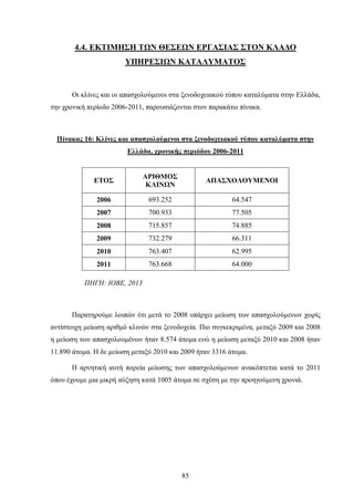 4.4. ΕΚΤΙΜΗΣΗ ΤΩΝ ΘΕΣΕΩΝ ΕΡΓΑΣΙΑΣ ΣΤΟΝ ΚΛΑΔΟ
ΥΠΗΡΕΣΙΩΝ ΚΑΤΑΛΥΜΑΤΟΣ
Οι κλίνες και οι απασχολούμενοι στα ξενοδοχειακού τύπου καταλύματα στην Ελλάδα,
την χρονική περίοδο 2006-2011, παρουσιάζονται στον παρακάτω πίνακα.
Πίνακας 16: Κλίνες και απασχολούμενοι στα ξενοδοχειακού τύπου καταλύματα στην
Ελλάδα, χρονικής περιόδου 2006-2011
ΕΤΟΣ
ΑΡΙΘΜΟΣ
ΚΛΙΝΩΝ
ΑΠΑΣΧΟΛΟΥΜΕΝΟΙ
2006 693.252 64.547
2007 700.933 77.505
2008 715.857 74.885
2009 732.279 66.311
2010 763.407 62.995
2011 763.668 64.000
ΠΗΓΗ: ΙΟΒΕ, 2013
Παρατηρούμε λοιπών ότι μετά το 2008 υπάρχει μείωση των απασχολούμενων χωρίς
αντίστοιχη μείωση αριθμό κλινών στα ξενοδοχεία. Πιο συγκεκριμένα, μεταξύ 2009 και 2008
η μείωση των απασχολουμένων ήταν 8.574 άτομα ενώ η μείωση μεταξύ 2010 και 2008 ήταν
11.890 άτομα. Η δε μείωση μεταξύ 2010 και 2009 ήταν 3316 άτομα.
Η αρνητική αυτή πορεία μείωσης των απασχολούμενων ανακόπτεται κατά το 2011
όπου έχουμε μια μικρή αύξηση κατά 1005 άτομα σε σχέση με την προηγούμενη χρονιά.
85
 