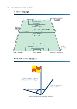 REGLA 1 – EL TERRENO DE JUEGO

El terreno de juego

POSTE DEL BANDERÍN
DE ESQUINA
(obligatorio)

LÍNEA DE META
ÁREA DE META

SEMICÍRCULO PENAL

POSTE DE
BANDERÍN
(opcional)

CÍRCULO CENTRAL

NDA
E BA
AD

LÍNE

PUNTO PENAL

LÍNEA MEDIA

AD
E BA
NDA

PUNTO CENTRAL

LÍNE

12

ÁREA PENAL

MARCA (opcional)

LÍNEA DE META

MARCA
(opcional)

CUADRANTE DE ESQUINA

Poste del banderín de esquina

Banderín no inferior a 1.5 m de

máxima de 12 cm

 