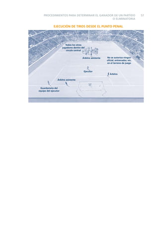 PROCEDIMIENTOS PARA DETERMINAR EL GANADOR DE UN PARTIDO
O ELIMINATORIA

EJECUCIÓN DE TIROS DESDE EL PUNTO PENAL

Todos los otros
jugadores dentro del
círculo central
Árbitro asistente

No se autoriza ningún
oﬁcial, entrenador, etc.
en el terreno de juego

Ejecutor
Árbitro
Árbitro asistente

Guardameta del
equipo del ejecutor

57

 