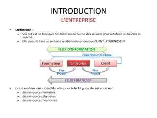 1.2.3 LOG - Groupe Routage