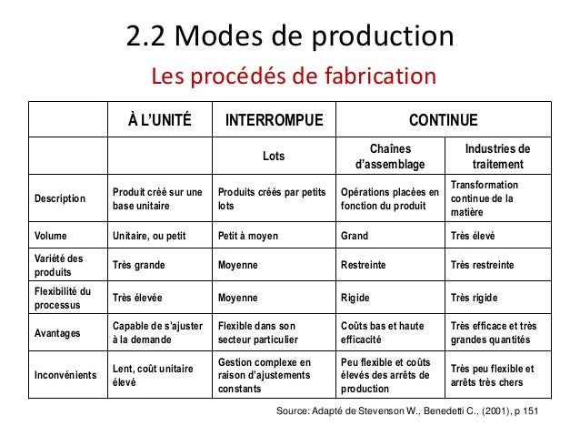 transformation log2 cours1 Log2 transformation log2 cours1 Log2