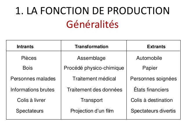 log2 transformation cours1 Log2 log2 transformation cours1 Log2