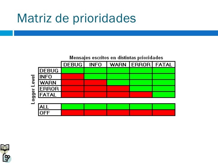 Log4j 1.2.15 Short Manual