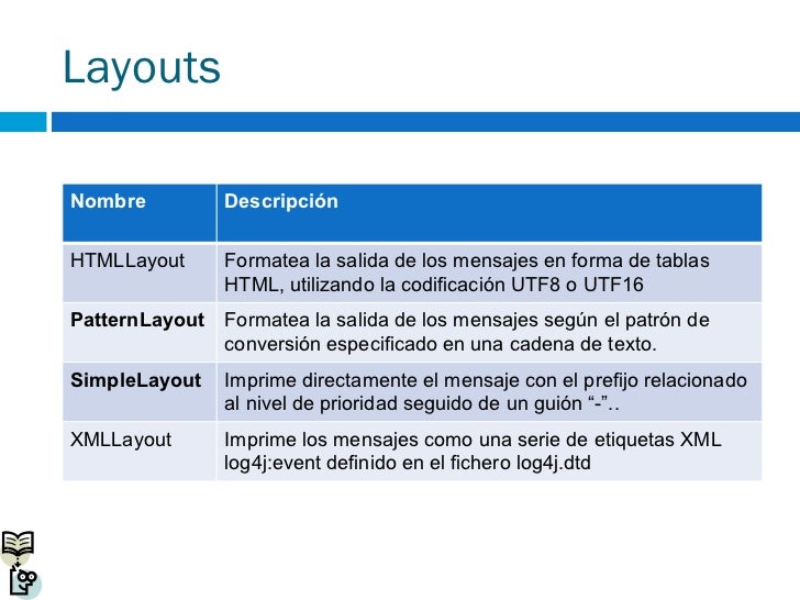 Log4j 1.2.15 Short Manual