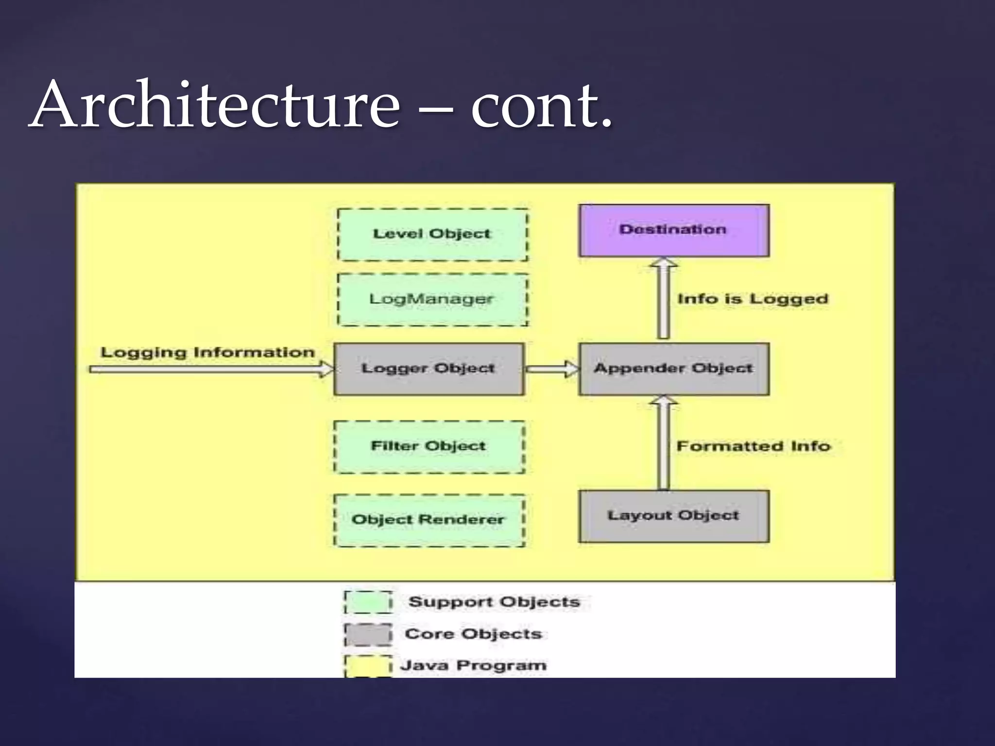 Architecture – cont. 